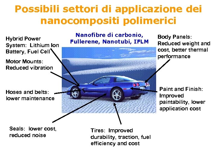 Possibili settori di applicazione dei nanocompositi polimerici Hybrid Power System: Lithium Ion Battery, Fuel