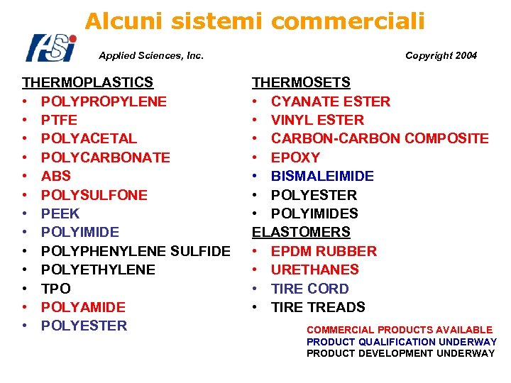 Alcuni sistemi commerciali Applied Sciences, Inc. THERMOPLASTICS • POLYPROPYLENE • PTFE • POLYACETAL •
