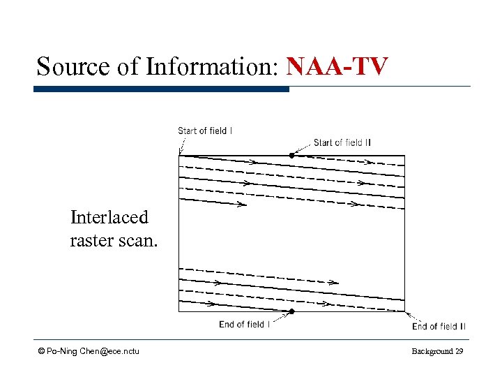 Source of Information: NAA-TV Interlaced raster scan. © Po-Ning Chen@ece. nctu Background 29 