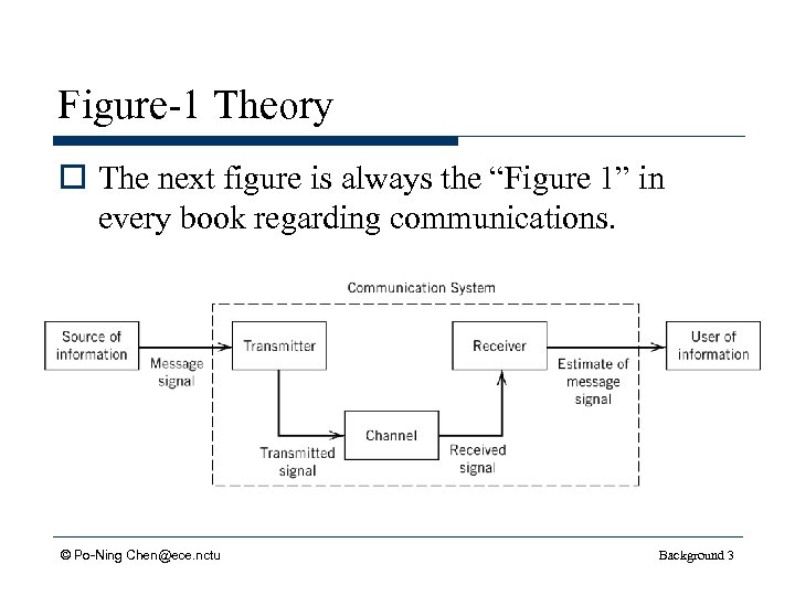 Figure-1 Theory o The next figure is always the “Figure 1” in every book