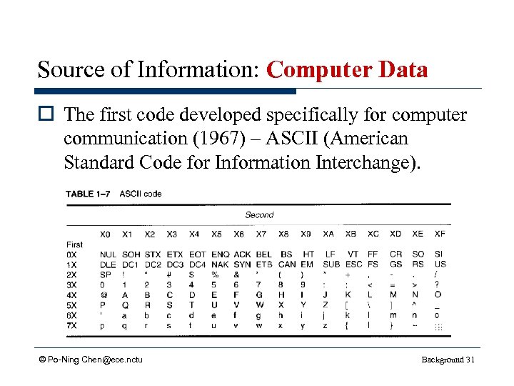 Source of Information: Computer Data o The first code developed specifically for computer communication