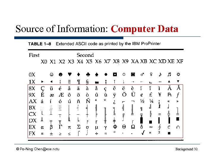 Uee 3504 Introduction To Communication Systems Po Ning Chen