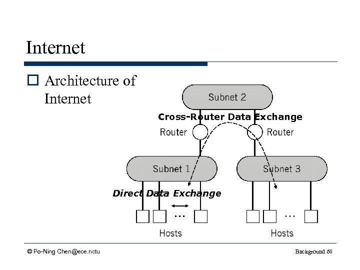 Internet o Architecture of Internet Cross-Router Data Exchange Direct Data Exchange © Po-Ning Chen@ece.