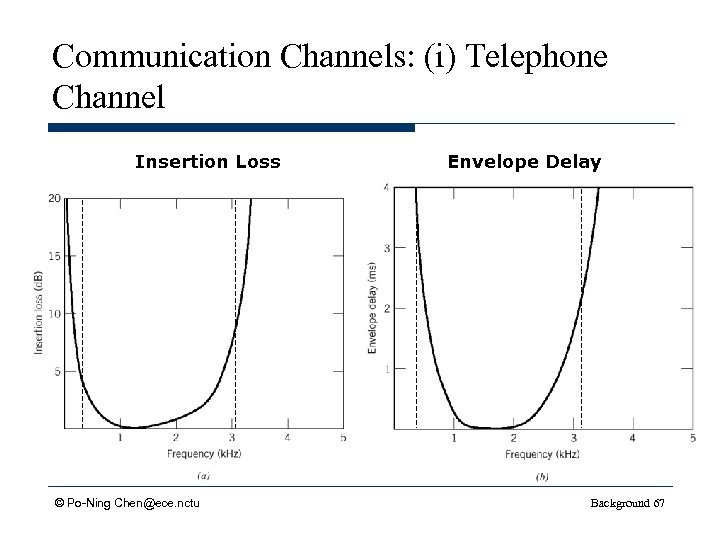 Communication Channels: (i) Telephone Channel Insertion Loss © Po-Ning Chen@ece. nctu Envelope Delay Background