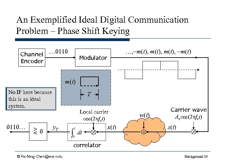 An Exemplified Ideal Digital Communication Problem – Phase Shift Keying Channel Encoder … 0110