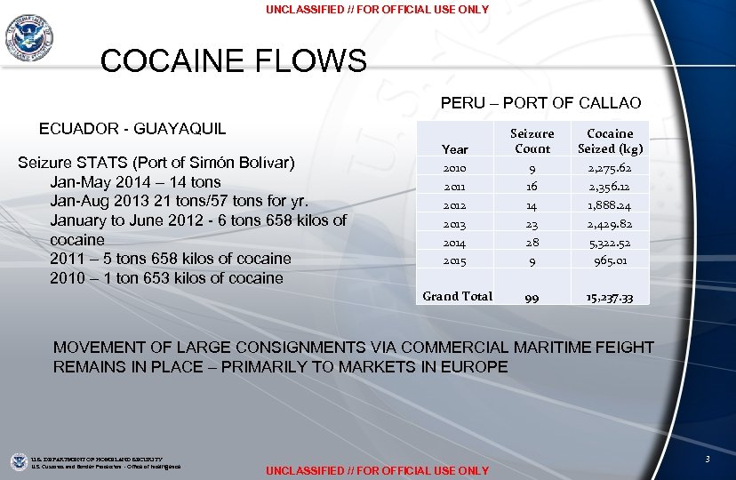 UNCLASSIFIED // FOR OFFICIAL USE ONLY COCAINE FLOWS PERU – PORT OF CALLAO ECUADOR