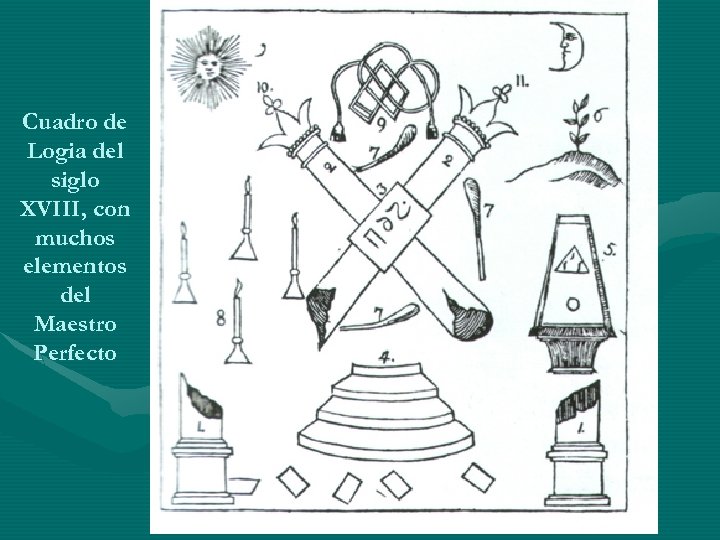 Cuadro de Logia del siglo XVIII, con muchos elementos del Maestro Perfecto 