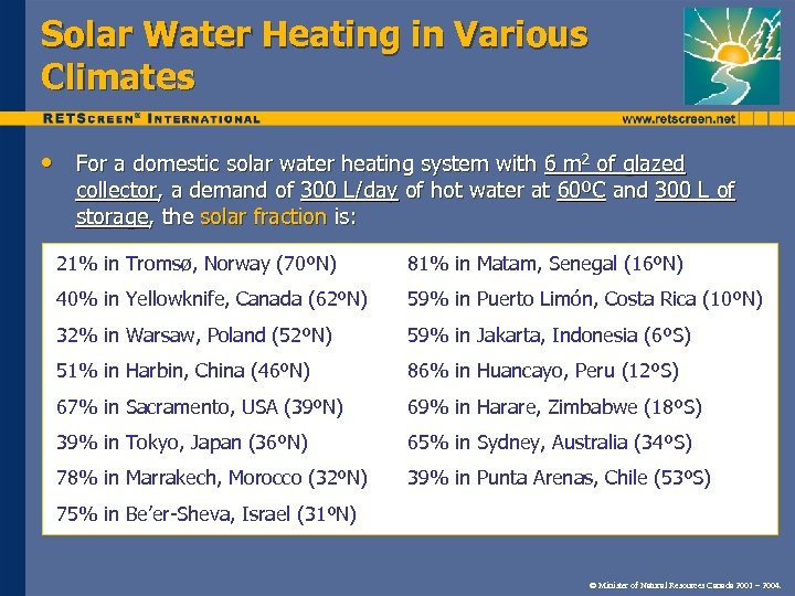 Solar Water Heating in Various Climates • For a domestic solar water heating system