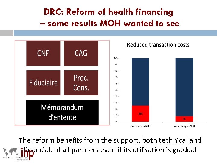DRC: Reform of health financing – some results MOH wanted to see The reform