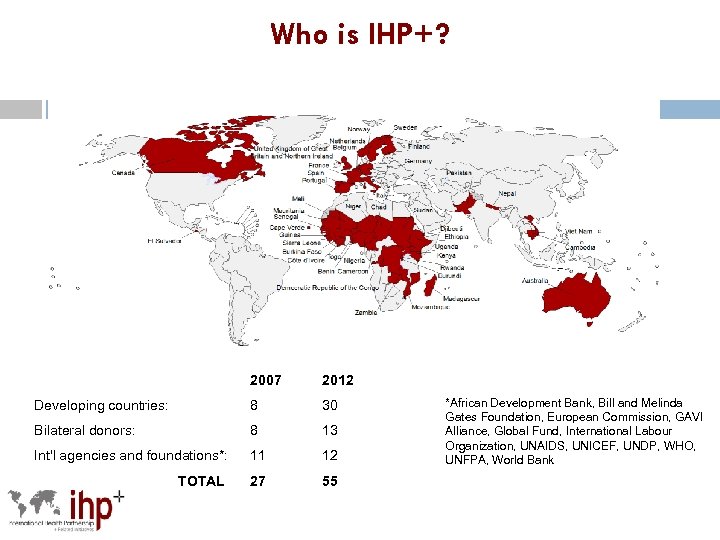 Who is IHP+? 2007 2012 Developing countries: 8 30 Bilateral donors: 8 13 Int'l