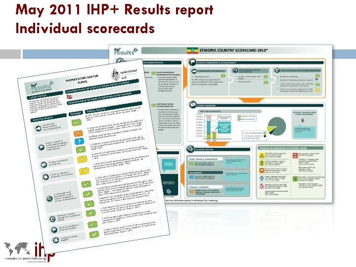 May 2011 IHP+ Results report Individual scorecards 