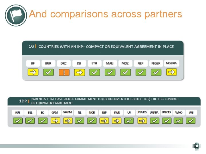 And comparisons across partners 