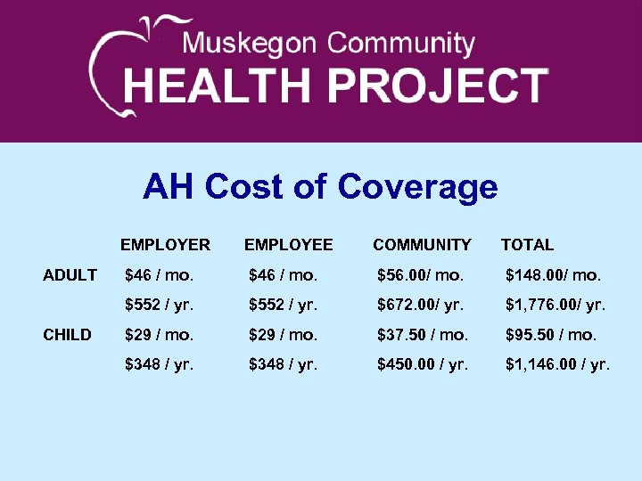 AH Cost of Coverage EMPLOYER EMPLOYEE COMMUNITY TOTAL ADULT $46 / mo. $56. 00/