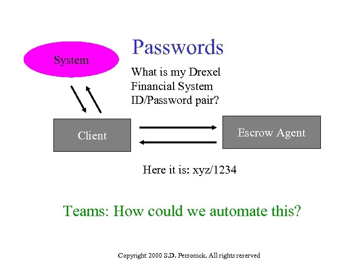 System Passwords What is my Drexel Financial System ID/Password pair? Escrow Agent Client Here