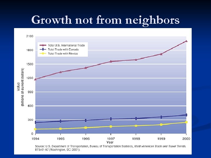 Growth not from neighbors 