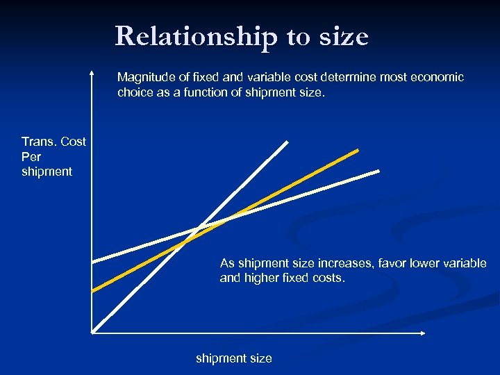 Relationship to size Magnitude of fixed and variable cost determine most economic choice as