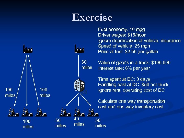 Exercise Fuel economy: 10 mpg Driver wages: $15/hour Ignore depreciation of vehicle, insurance Speed