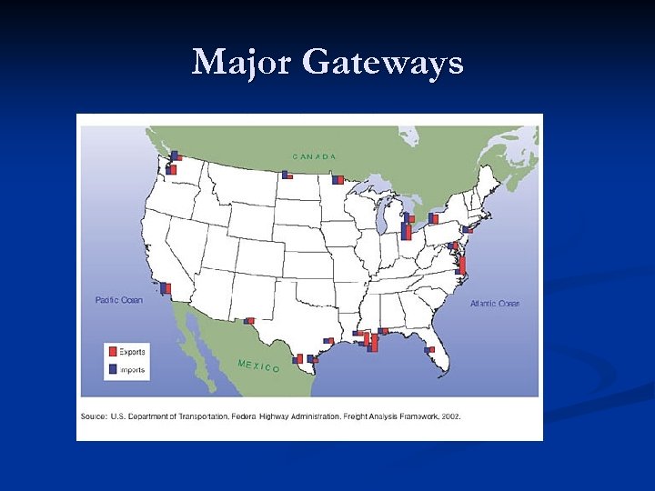 Major Gateways 