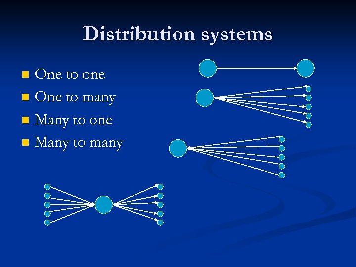 Distribution systems One to one n One to many n Many to one n