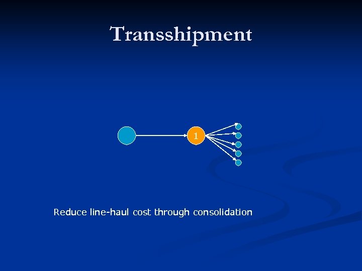 Transshipment 1 Reduce line-haul cost through consolidation 