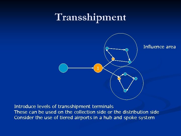 Transshipment Influence area 2 1 2 Introduce levels of transshipment terminals These can be