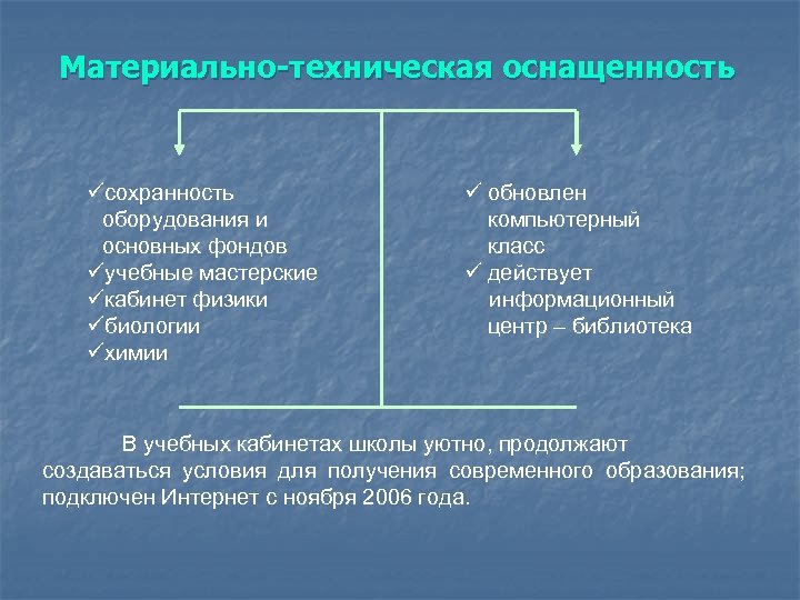 Материально-техническая оснащенность сохранность оборудования и основных фондов учебные мастерские кабинет физики биологии химии обновлен