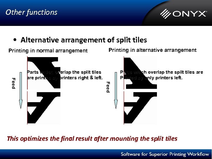 Other functions • Alternative arrangement of split tiles Printing in normal arrangement Printing in
