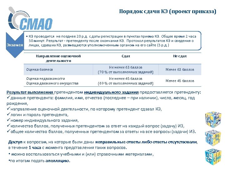 Порядок сдачи КЭ (проект приказа) • КЭ проводится не позднее 20 р. д. с