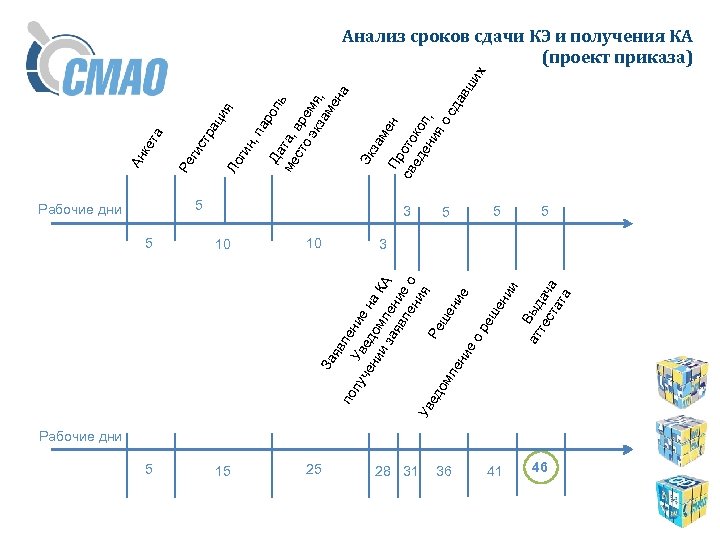 За яв л по лу Ув ение че ед ни ом на К из