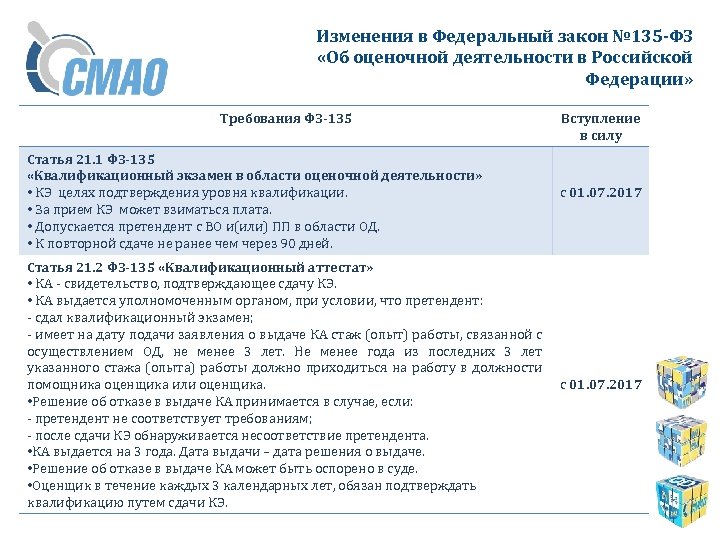 Кто устанавливает порядок сдачи квалификационных экзаменов водителей