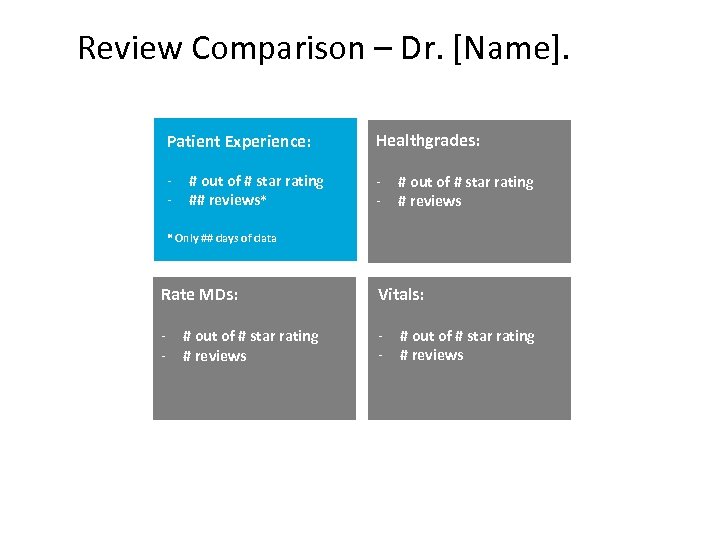 Review Comparison – Dr. [Name]. Patient Experience: Healthgrades: - - # out of #