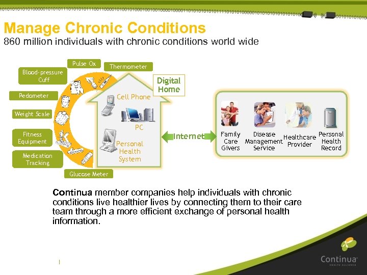 Manage Chronic Conditions 860 million individuals with chronic conditions world wide Pulse Ox Blood-pressure