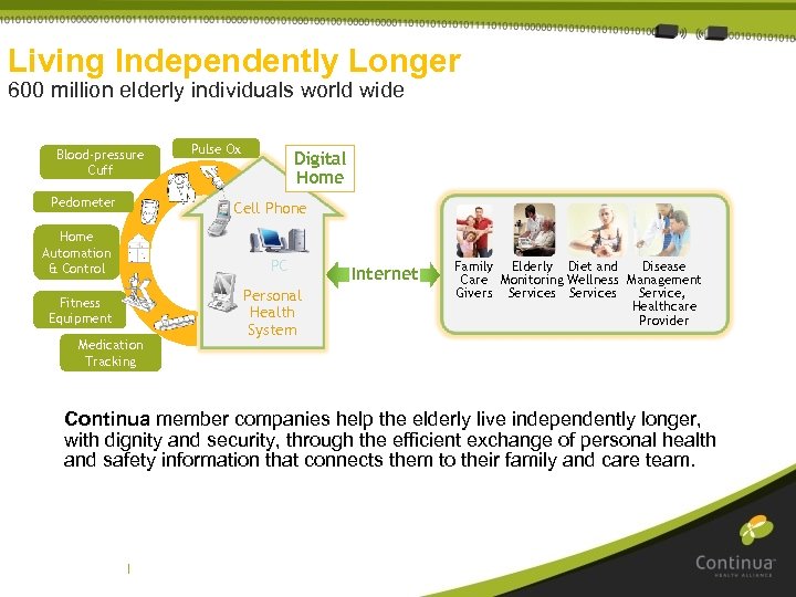 Living Independently Longer 600 million elderly individuals world wide Blood-pressure Cuff Pedometer Pulse Ox