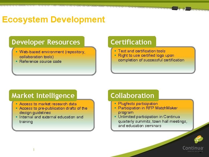 Ecosystem Development Developer Resources § Web-based environment (repository, collaboration tools) § Reference source code