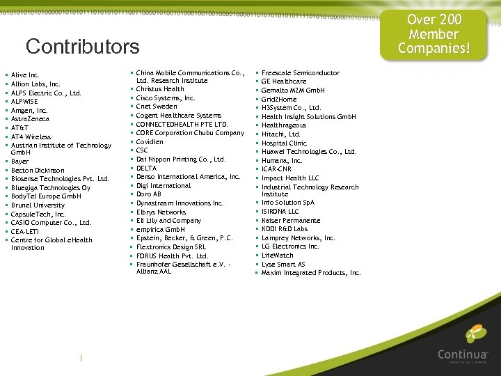 Over 200 Member Companies! Contributors § § § § § Alive Inc. Allion Labs,