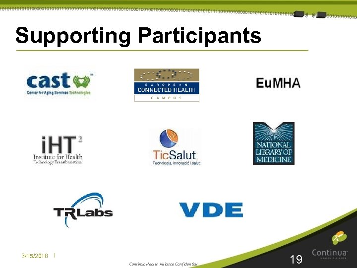 Supporting Participants 3/15/2018 | Continua Health Alliance Confidential 19 