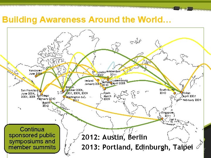 Building Awareness Around the World… Vancouver June 2009 London. Amsterdam 2011 2007 Luxembourg Ireland