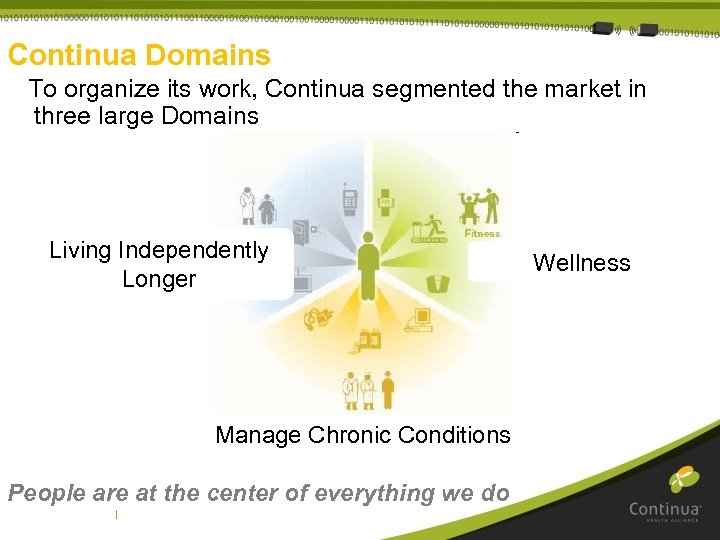 Continua Domains To organize its work, Continua segmented the market in three large Domains