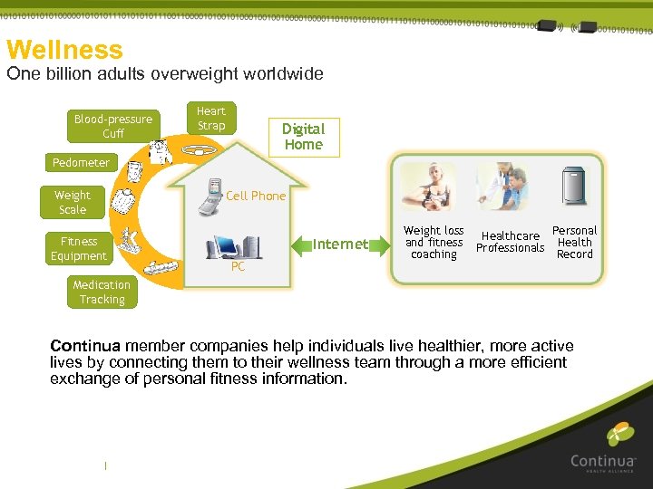 Wellness One billion adults overweight worldwide Blood-pressure Cuff Heart Strap Digital Home Pedometer Weight