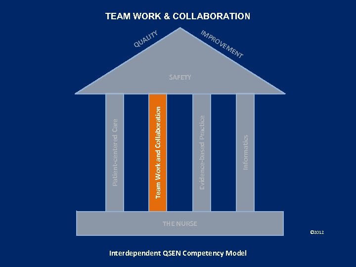 TEAM WORK & COLLABORATION IM Y LIT PR A QU OV EM EN T