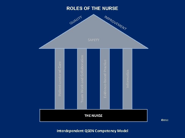 ROLES OF THE NURSE IM Y QU IT AL PR OV EM EN T
