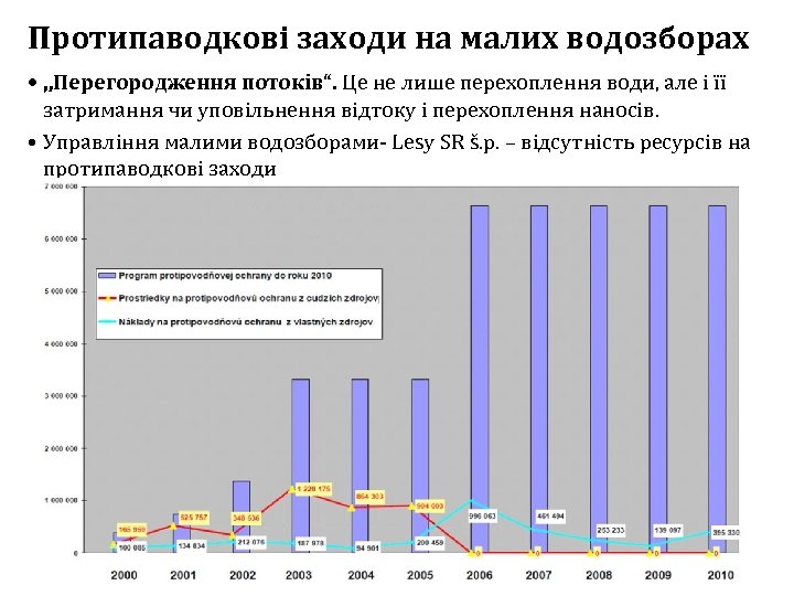 Протипаводкові заходи на малих водозборах • „Перегородження потоків“. Це не лише перехоплення води, але