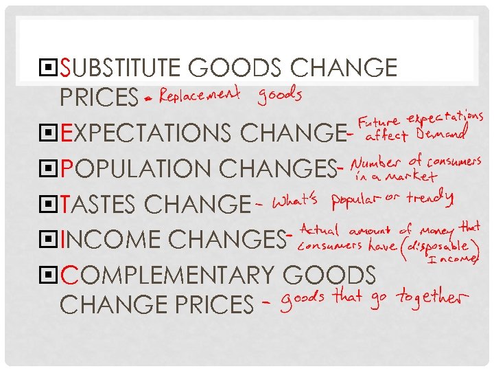  SUBSTITUTE GOODS CHANGE PRICES EXPECTATIONS CHANGE POPULATION CHANGES TASTES CHANGE INCOME CHANGES COMPLEMENTARY