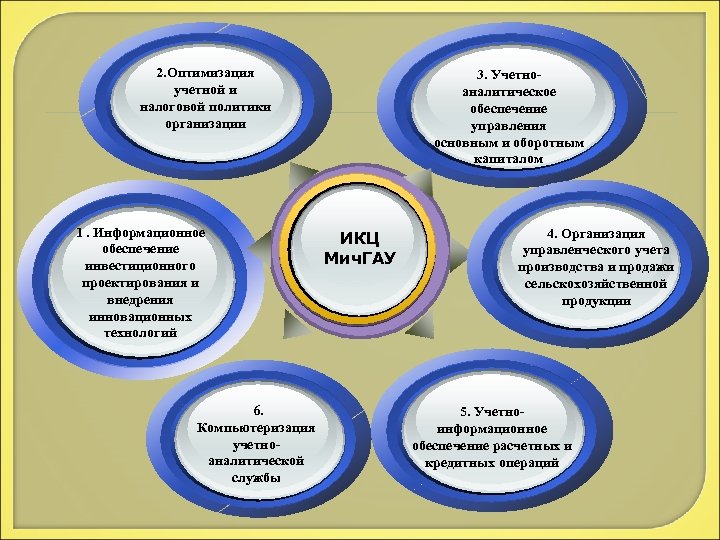 2. Оптимизация учетной и налоговой политики организации 1. Информационное обеспечение инвестиционного проектирования и внедрения