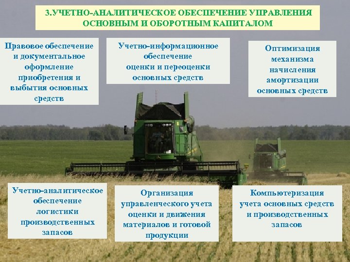 3. УЧЕТНО-АНАЛИТИЧЕСКОЕ ОБЕСПЕЧЕНИЕ УПРАВЛЕНИЯ ОСНОВНЫМ И ОБОРОТНЫМ КАПИТАЛОМ Правовое обеспечение и документальное оформление приобретения