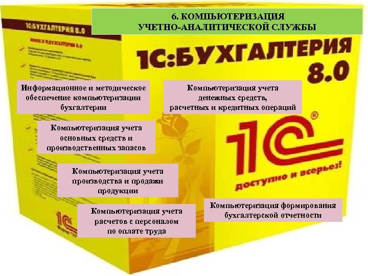 6. КОМПЬЮТЕРИЗАЦИЯ УЧЕТНО-АНАЛИТИЧЕСКОЙ СЛУЖБЫ Информационное и методическое обеспечение компьютеризации бухгалтерии Компьютеризация учета денежных средств,