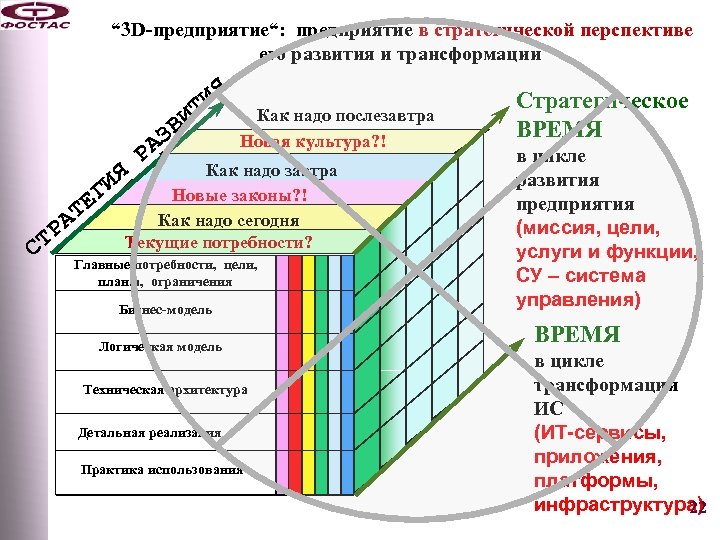 “ 3 D-предприятие“: предприятие в стратегической перспективе его развития и трансформации Как надо послезавтра