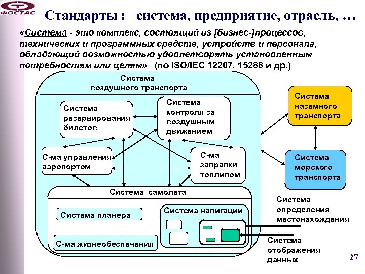 Стандарты : система, предприятие, отрасль, … «Система - это комплекс, состоящий из [бизнес-]процессов, технических