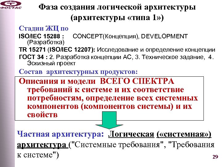Фаза создания логической архитектуры (архитектуры «типа 1» ) Стадии ЖЦ по ISO/IEC 15288 :