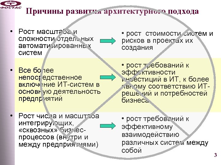 Причины развития архитектурного подхода • Рост масштаба и сложности отдельных автоматизированных систем • рост